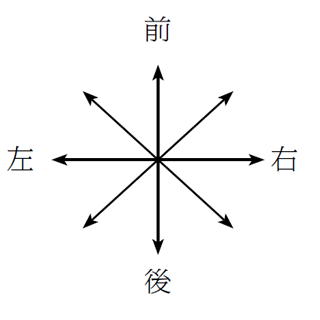 転身八方